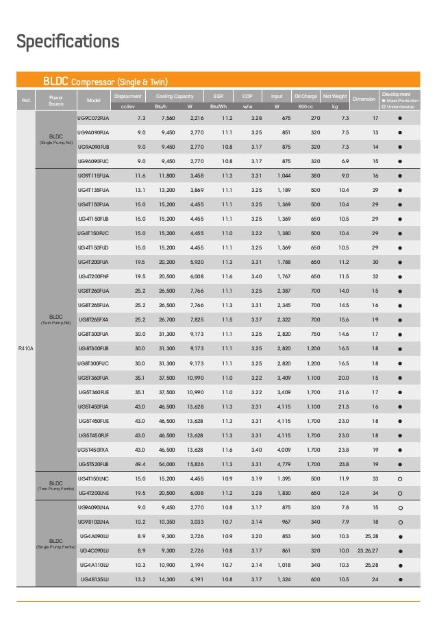 samsung compressor size chart
