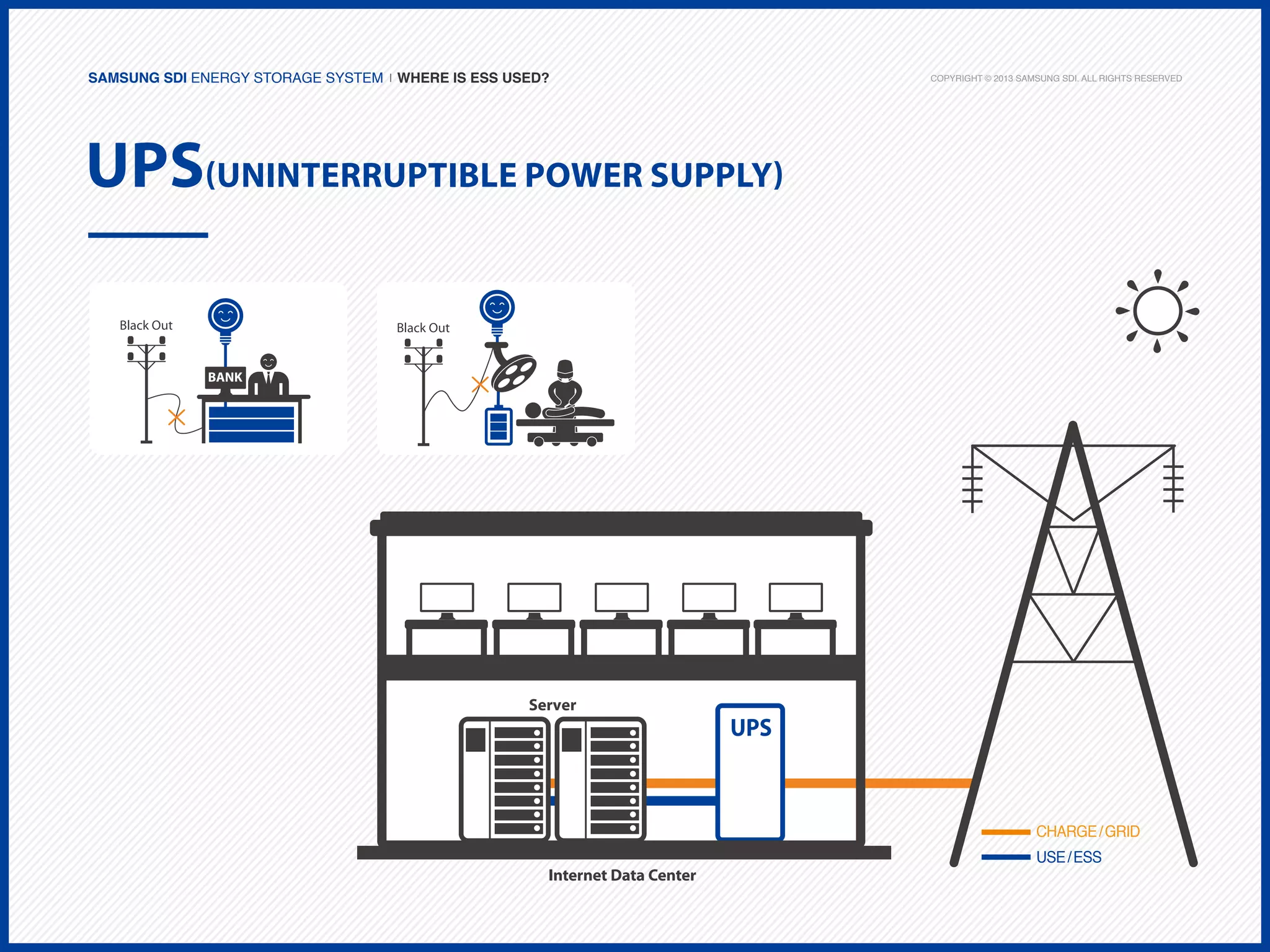 Samsung SDI Energy Storage System | Where is ESS used?

Copyright © 2013 Samsung SDI. All rights reserved

UPS(Uninterruptible Power Supply)

Server

UPS

CHARGE / GRID

Internet Data Center

USE / ESS

 