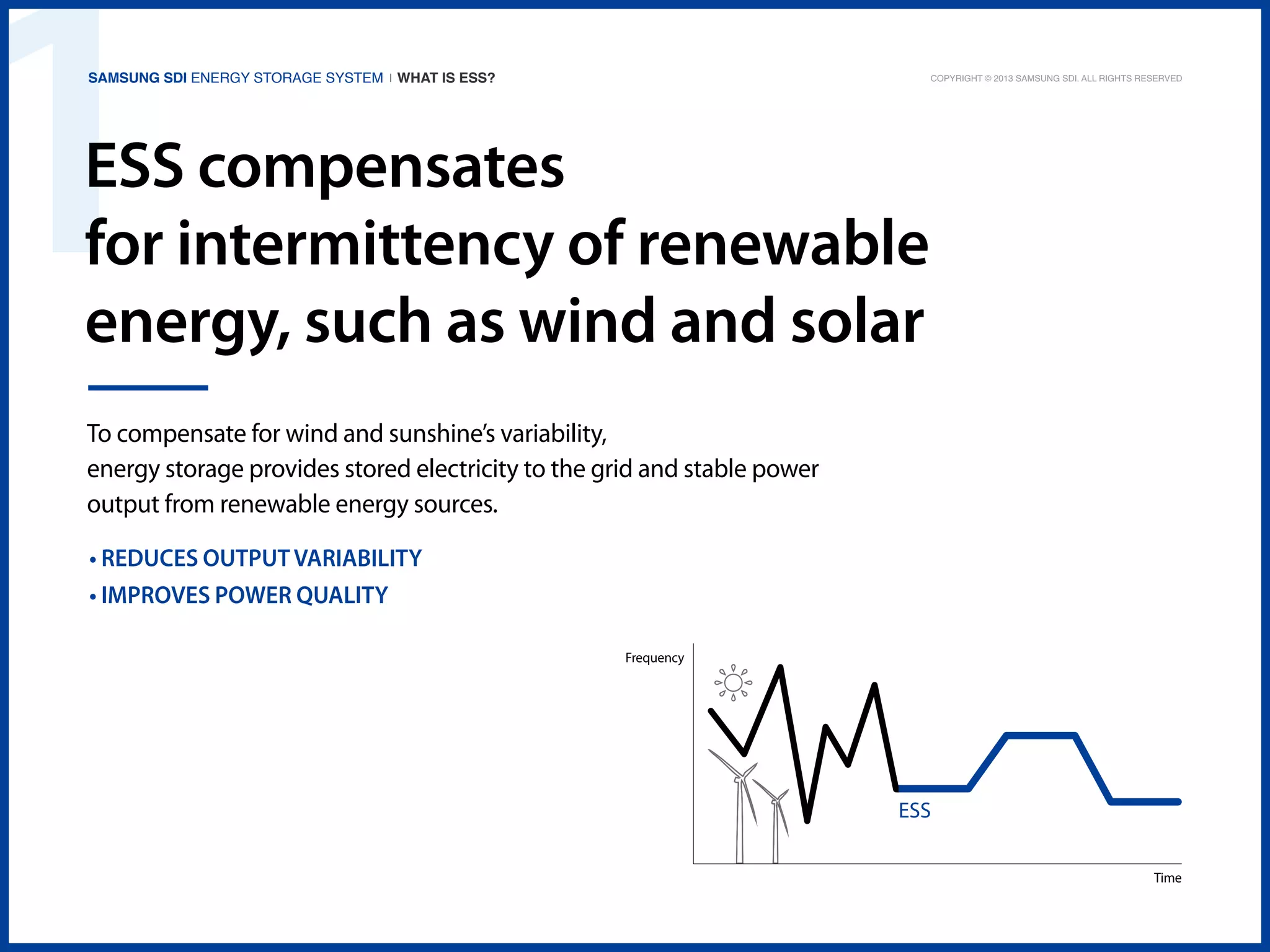 1

Samsung SDI Energy Storage System | What is ESS?

Copyright © 2013 Samsung SDI. All rights reserved

ESS compensates
for intermittency of renewable
energy, such as wind and solar
To compensate for wind and sunshine’s variability,
energy storage provides stored electricity to the grid and stable power
output from renewable energy sources.
• Reduces output variability
• Improves power quality
Frequency

ESS
Time

 