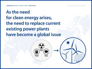 Samsung SDI Energy Storage System | What is ESS?

As the need
for clean energy arises,
the need to replace current
existing power plants
have become a global issue

Copyright © 2013 Samsung SDI. All rights reserved

 