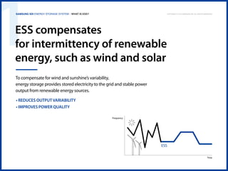 1

Samsung SDI Energy Storage System | What is ESS?

Copyright © 2013 Samsung SDI. All rights reserved

ESS compensates
for intermittency of renewable
energy, such as wind and solar
To compensate for wind and sunshine’s variability,
energy storage provides stored electricity to the grid and stable power
output from renewable energy sources.
• Reduces output variability
• Improves power quality
Frequency

ESS
Time

 