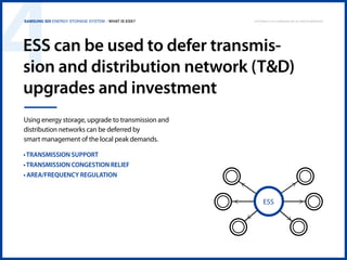 4

Samsung SDI Energy Storage System | What is ESS?

Copyright © 2013 Samsung SDI. All rights reserved

ESS can be used to defer transmission and distribution network (T&D)
upgrades and investment
Using energy storage, upgrade to transmission and
distribution networks can be deferred by
smart management of the local peak demands.
• Transmission support
• Transmission congestion relief
• Area/frequency regulation

ESS

 