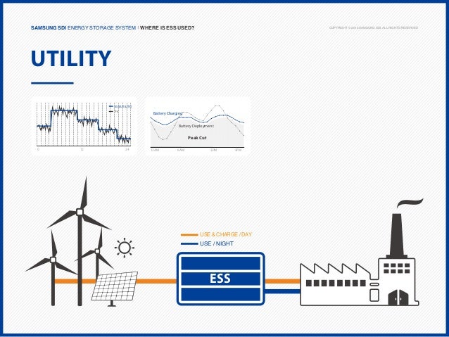 Energy Storage System