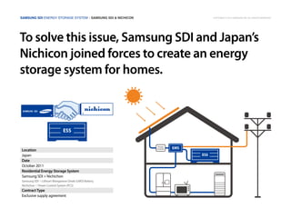 To solve this issue, Samsung SDI and Japan’s
Nichicon joined forces to create an energy
storage system for homes.
Samsung SDI Energy Storage System | Samsung SDI & Nichicon
Power
Inverter EMS
ESS
ESS
Location
Japan
Date
October 2011
Residential Energy Storage System
Samsung SDI + Nichichon
Samsung SDI | Lithium Manganese Oxide (LMO) Battery
Nichichon | Power Control System (PCS)
ContractType
Exclusive supply agreement
Copyright © 2014 Samsung SDI. All rights reserved
 