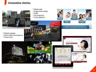 Innovative stories
                          Media wall
                          Augmented reality
                    ...