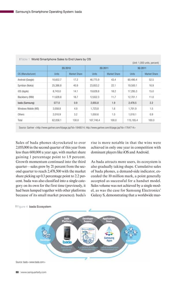 Samsung's smartphone operating system bada PDF