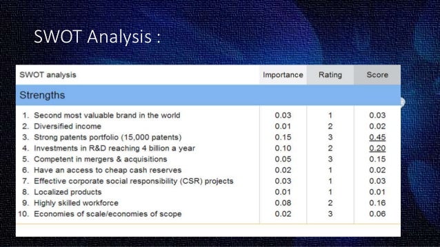 Samsung swot analysis essays