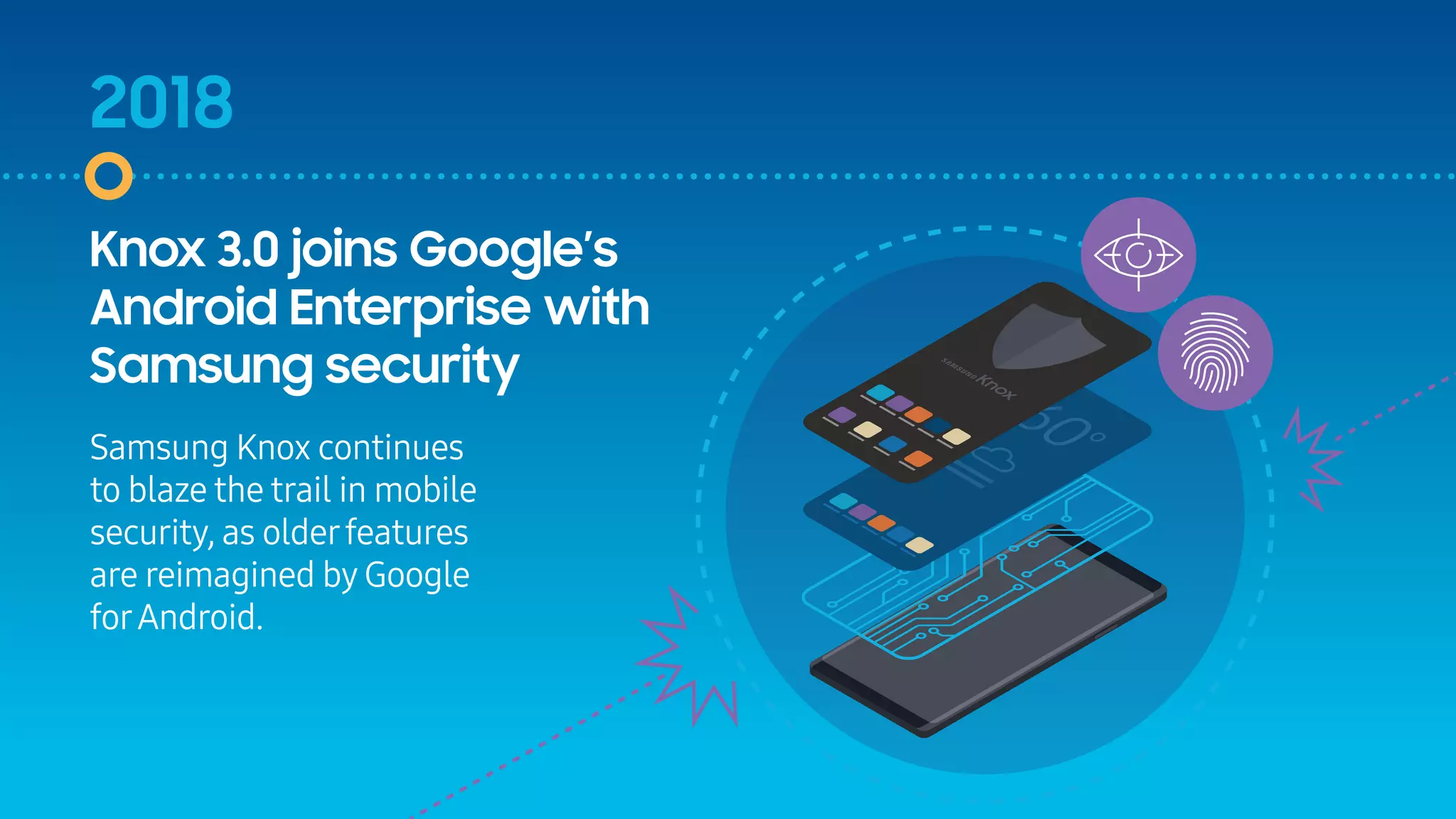 2018
Samsung Knox continues
to blaze the trail in mobile
security, as olderfeatures
are reimagined by Google
forAndroid.
Knox 3.0 joins Google’s
Android Enterprise with
Samsung security
 