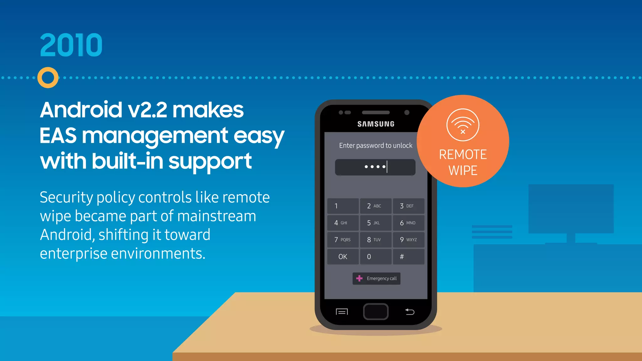 2010
Android v2.2 makes
EAS management easy
with built-in support
Security policy controls like remote
wipe became part of mainstream
Android, shifting it toward
enterprise environments.
REMOTE
WIPE
 