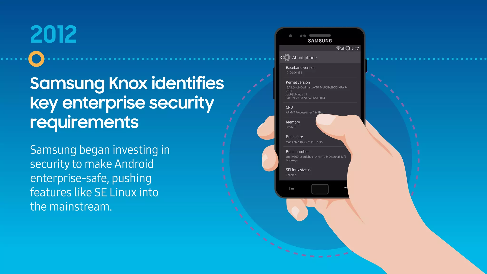 2012
Samsung Knox identifies
key enterprise security
requirements
Samsung began investing in
securityto make Android
enterprise-safe, pushing
features like SE Linux into
the mainstream.
 