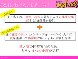 T＆Tにおける、Dチームの目標　企画３つより多くの、属性、状況の異なる人々の興味を喚起するTab体験を提供珠玉の企画１つ既に感度の高い（ノンスマフォユーザー）人々に、質を重視した能動的なGalaxy Tab体験を提供量と質の同時実現のため、大きく４つの企画を実行11.3.114Copyright © 2011 Team Daniel All Rights Reserved.