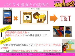 バイラル漫画との関係性Galaxy Tabバイラル漫画T&T関係性①　多種多様な登場人物＝　多様なセグメントへの量を重視したアクセス関係性②　宝物を探す冒険に出るというアドベンチャー性の高い物語　＝T＆Tに物語の状況設定を投影し、参加者に物語の　主人公になってもらう。（ワクワクを参加者に提供する！）11.3.115Copyright © 2011 Team Daniel All Rights Reserved.