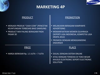 MARKETING 4P

                    PRODUCT                                PROMOTION

    • MENJADI PRODUK “CASH COW” (PENCETAK    • MELAKUKAN BERAGAM KAMPANYE
      KEUNTUNGAN TERBESAR) BAGI SAMSUNG        ADVERTISING
    • PRODUCT MIX PALING BERAGAM PADA        • MEMANFAATKAN MOMEN OLAHRAGA
      PASAR 3D                                 (SEPERTI LIGA INDONESIA, KOMPETISI LIGA
                                               EROPA 2012)
                                             • PROMOSI DENGAN MENGGANDENG
                                               ENDORSER

                      PRICE                                    PLACE

    • HARGA BERKISAR Rp. 1.5 JUTA – 7 JUTA   • DIJUAL DENGAN SISTEM ONLINE
                                             • ATAU DENGAN TERSEDIA DI TOKO BESAR
                                               KHUSUS ELEKTRONIC SEPERTI ELECTRONIC
                                               SOLUTION



Marke ting P l
             an                                                                          14
 