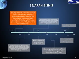 SEJARAH BISNIS
                Era digital, terjadi perubahan bersifat
                   revolusi dengan tetap membuka
                  kesempatan pada bisnis global, dan
                    Samsung meresponnya dengan
                                                                                     Samsung melakukan revolusi terhadap bisnisnya
                 teknologi-teknologi yang lebih maju,                              dengan memulai memproduksi produk-produk kelas
                produk-produk kompetitif, dan secara                                   dunia, berorientasi kepuasan konsumen dan
                                                                                      menjadi “good corporate citizen” dengan visi
                          konstan berinovasi                                                         “Quality first ..”
                                                                                                                                         Samsung memulai bisnis industri
                                                                                                                                         berat, kimia, industri petrokimia




          present                                                           1994                                                           1970


                                    2000                      1997                                 1990                  1980                                         1938



                                                                                                                                      Bulan Maret tanggal 1, 1938,
                                                                                                                                     Byung-Chull Lee memulai bisnis
                                                                     Melakukan gebrakan                                              di Taegu, dengan modal 30.000
                                                                       dengan memulai                                                             Won

                                                                     bisnis high-tech-nya
            Finansial krisis menerpa Korea, Samsung merupakan
           salah satu dari sedikit perusahaan yang masih tumbuh,
           berkat market leadership di bidang digital dan network
              teknologi, dan tetap berkonsentrasi pada bidang
                elektronik, finance, dan bisnis-bisnis lain yang                              Samsung melakukan diversifikasi
                                 berhubungan                                                    core bisnis teknologinya dan
                                                                                                 melakukan ekspansi global.


Marke ting P l
             an                                                                                                                                                              2
 