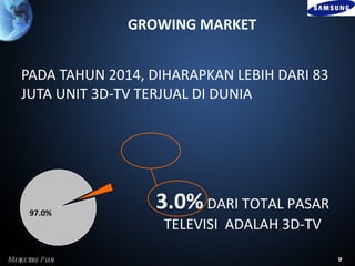 GROWING MARKET


    PADA TAHUN 2014, DIHARAPKAN LEBIH DARI 83
    JUTA UNIT 3D-TV TERJUAL DI DUNIA




       97.0%
                     3.0% DARI TOTAL PASAR
                       TELEVISI ADALAH 3D-TV

Marke ting P l
             an                                 9
 