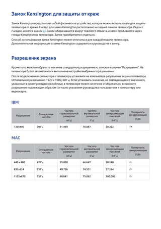 Замок Kensington для защиты от краж 
Замок Kensington представляет собой физическое устройство, которое можно использовать для защиты 
телевизора от кражи. Гнездо для замка Kensington расположено на задней панели телевизора. Рядом с 
гнездом имеется значок K. Замок оборачивается вокруг тяжелого объекта, а затем продевается через 
гнездо Kensington на телевизоре. Замок приобретается отдельно. 
Способ использования замка Kensington может отличаться для каждой модели телевизора. 
Дополнительная информация о замке Kensington содержится в руководстве к замку. 
Разрешение экрана 
Кроме того, можно выбрать то или иное стандартное разрешение из списка в колонке "Разрешение". На 
телевизоре будет автоматически выполнена настройка выбранного разрешения. 
После подключения компьютера к телевизору установите на компьютере разрешение экрана телевизора. 
Оптимальное разрешение: 1920 x 1080, 60 Гц. Если установить значение, не совпадающее со значением, 
указанным в нижеприведенной таблице, в телевизоре может ничего не отображаться. Установите 
разрешение надлежащим образом согласно указаниям руководства пользователя к компьютеру или 
видеокарте. 
IBM 
Разрешение Стандартная 
частота 
Частота 
горизонтальной 
развертки 
(кГц) 
Частота 
вертикальной 
развертки 
(Гц) 
Частота 
синхронизации 
пикселей 
(МГц) 
Полярность 
синхронизации 
(Г/В) 
720x400 70 Гц 31.469 70.087 28.322 -/+ 
MAC 
Разрешение Стандартная 
частота 
Частота 
горизонтальной 
развертки 
(кГц) 
Частота 
вертикальной 
развертки 
(Гц) 
Частота 
синхронизации 
пикселей 
(МГц) 
Полярность 
синхронизации 
(Г/В) 
640 x 480 67 Гц 35.000 66.667 30.240 -/- 
832x624 75 Гц 49.726 74.551 57.284 -/- 
1152x870 75 Гц 68.681 75.062 100.000 -/- 
 