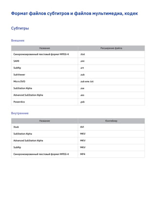 Формат файлов субтитров и файлов мультимедиа, кодек 
Субтитры 
Внешние 
Название Расширение файла 
Синхронизированный текстовый формат MPEG-4 .ttxt 
SAMI .smi 
SubRip .srt 
SubViewer .sub 
Micro DVD .sub или .txt 
SubStation Alpha .ssa 
Advanced SubStation Alpha .ass 
Powerdivx .psb 
Внутренние 
Название Контейнер 
Xsub AVI 
SubStation Alpha MKV 
Advanced SubStation Alpha MKV 
SubRip MKV 
Синхронизированный текстовый формат MPEG-4 MP4 
 