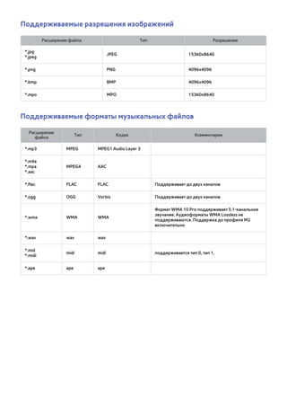 Поддерживаемые разрешения изображений 
Расширение файла Тип Разрешение 
*.jpg 
*.jpeg JPEG 15360x8640 
*.png PNG 4096x4096 
*.bmp BMP 4096x4096 
*.mpo MPO 15360x8640 
Поддерживаемые форматы музыкальных файлов 
Расширение 
файла Тип Кодек Комментарии 
*.mp3 MPEG MPEG1 Audio Layer 3 
*.m4a 
*.mpa 
MPEG4 AAC 
*.aac 
*.flac FLAC FLAC Поддерживает до двух каналов 
*.ogg OGG Vorbis Поддерживает до двух каналов 
*.wma WMA WMA 
Формат WMA 10 Pro поддерживает 5.1-канальное 
звучание. Аудиоформаты WMA Lossless не 
поддерживаются. Поддержка до профиля M2 
включительно 
*.wav wav wav 
*.mid 
*.midi midi midi поддерживается тип 0, тип 1. 
*.ape ape ape 
 