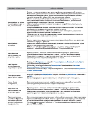 Проблема с телевизором. Способ устранения. 
Изображение на экране 
телевизора выглядит не 
так, как в магазине. 
Экраны в магазине настроены для приема цифровых каналов высокой четкости. 
Если используется аналоговый приемник кабельной сети/видеоприставка, замените 
ее цифровой видеоприставкой. Чтобы получить качество изображения высокой 
четкости, используйте кабель HDMI или компонентные кабели. 
Многие каналы высокой четкости транслируют преобразованное содержимое, 
передаваемое каналами стандартной четкости. Выберите канал, действительно 
транслирующий содержимое с высоким разрешением. 
Абоненты кабельного/спутникового телевидения: попробуйте настроить каналы 
высокой четкости. 
Подключение кабеля/антенны: выполнив автонастройку, попробуйте просмотреть 
изображение, передаваемое каналами высокой четкости. 
Установите для приемника кабельного/спутникового телевидения разрешение 
выходного видеосигнала, равное 1080i или 720p. 
Убедитесь, что вы смотрите телевизор с расстояния, рекомендуемого с учетом его 
размера и четкости отображаемого сигнала. 
Изображение 
искажено. 
Сжатие видео может привести к искажению изображений, особенно при просмотре 
спортивных передач и фильмов. 
Слабый или некачественный сигнал может вызвать искажения изображения. Это не 
является неисправностью телевизора. 
Мобильные телефоны, работающие рядом с изделием (в пределах 1 м), могут 
привести к помехам изображения аналоговых и цифровых каналов. 
Неправильная 
цветопередача или 
отсутствие цвета. 
При соединении с помощью компонентного кабеля проверьте правильность 
подключения штекеров компонентных кабелей к соответствующим разъемам. 
Неверное или ненадежное подключение может стать причиной неправильной 
цветопередачи или отсутствия изображения на экране. 
Цвет искажен 
или изображение 
недостаточно яркое. 
Перейдите к Изображение и настройте Реж. изображения, Яркость, Четкость, Цвет и 
другие параметры изображения. 
Посмотрите, включена ли функция Экон. энергии (Экранное меню > Система > 
Экономный режим > Экон. энергии). 
Попробуйте выполнить сброс настроек изображения. (Экранное меню > Изображение 
> Сброс изображения) 
Пунктирная линия 
вдоль кромки экрана. 
Если для параметра Размер картинки выбрано значение По разм. экрана, измените его 
на 16:9. 
Измените разрешение приемника кабельной сети/спутникового телевидения. 
Черно-белое 
изображение. 
Если используется композитный вход AV, подключите видеокабель (желтый) к 
зеленому разъему компонентного входа на телевизоре. 
Неправильная 
цветопередача или 
отсутствие цвета. 
При соединении с помощью компонентного кабеля проверьте правильность 
подключения штекеров компонентных кабелей к соответствующим разъемам. 
Неверное или ненадежное подключение может стать причиной неправильной 
цветопередачи или отсутствия изображения на экране. 
При переключении 
каналов изображение 
застывает, искажено 
или его отображение 
задерживается. 
Если телевизор подключен к приемнику кабельной сети, выполните сброс параметров 
приемника. (Отсоедините кабель питания переменного тока, подсоедините его снова 
и дождитесь окончания перезагрузки приемника. Это может занять до 20 минут.) 
Установите для приемника кабельного ТВ разрешение выходного видеосигнала, 
равное 1080i или 720p. 
 