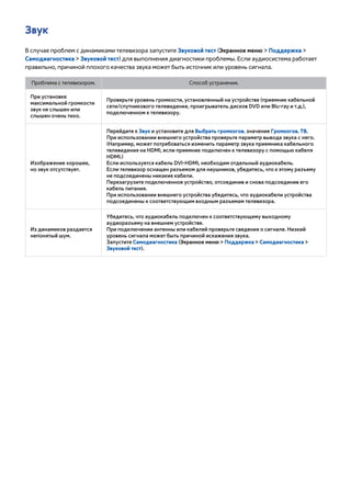 Звук 
В случае проблем с динамиками телевизора запустите Звуковой тест (Экранное меню > Поддержка > 
Самодиагностика > Звуковой тест) для выполнения диагностики проблемы. Если аудиосистема работает 
правильно, причиной плохого качества звука может быть источник или уровень сигнала. 
Проблема с телевизором. Способ устранения. 
При установке 
максимальной громкости 
Проверьте уровень громкости, установленный на устройстве (приемник кабельной 
звук не слышен или 
сети/спутникового телевидения, проигрыватель дисков DVD или Blu-ray и т.д.), 
слышен очень тихо. 
подключенном к телевизору. 
Изображение хорошее, 
но звук отсутствует. 
Перейдите к Звук и установите для Выбрать громкогов. значение Громкогов. ТВ. 
При использовании внешнего устройства проверьте параметр вывода звука с него. 
(Например, может потребоваться изменить параметр звука приемника кабельного 
телевидения на HDMI, если приемник подключен к телевизору с помощью кабеля 
HDMI.) 
Если используется кабель DVI-HDMI, необходим отдельный аудиокабель. 
Если телевизор оснащен разъемом для наушников, убедитесь, что к этому разъему 
не подсоединены никакие кабели. 
Перезагрузите подключенное устройство, отсоединив и снова подсоединив его 
кабель питания. 
При использовании внешнего устройства убедитесь, что аудиокабели устройства 
подсоединены к соответствующим входным разъемам телевизора. 
Из динамиков раздается 
непонятый шум. 
Убедитесь, что аудиокабель подключен к соответствующему выходному 
аудиоразъему на внешнем устройстве. 
При подключении антенны или кабелей проверьте сведения о сигнале. Низкий 
уровень сигнала может быть причиной искажения звука. 
Запустите Самодиагностика (Экранное меню > Поддержка > Самодиагностика > 
Звуковой тест). 
 