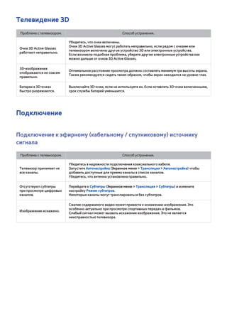 Телевидение 3D 
Проблема с телевизором. Способ устранения. 
Очки 3D Active Glasses 
работают неправильно. 
Убедитесь, что очки включены. 
Очки 3D Active Glasses могут работать неправильно, если рядом с очками или 
телевизором включены другое устройство 3D или электронные устройства. 
Если возникла подобная проблема, уберите другие электронные устройства как 
можно дальше от очков 3D Active Glasses. 
3D-изображения 
отображаются не совсем 
правильно. 
Оптимальное расстояние просмотра должно составлять минимум три высоты экрана. 
Также рекомендуется сидеть таким образом, чтобы экран находился на уровне глаз. 
Батареи в 3D-очках 
быстро разряжаются. 
Выключайте 3D-очки, если не используете их. Если оставлять 3D-очки включенными, 
срок службы батарей уменьшится. 
Подключение 
Подключение к эфирному (кабельному / спутниковому) источнику 
сигнала 
Проблема с телевизором. Способ устранения. 
Телевизор принимает не 
все каналы. 
Убедитесь в надежности подключения коаксиального кабеля. 
Запустите Автонастройка (Экранное меню > Трансляция > Автонастройка) чтобы 
добавить доступные для приема каналы в список каналов. 
Убедитесь, что антенна установлена правильно. 
Отсутствуют субтитры 
при просмотре цифровых 
каналов. 
Перейдите к Субтитры (Экранное меню > Трансляция > Субтитры) и измените 
настройку Режим субтитров. 
Некоторые каналы могут транслироваться без субтитров. 
Изображение искажено. 
Сжатие содержимого видео может привести к искажению изображения. Это 
особенно актуально при просмотре спортивных передач и фильмов. 
Слабый сигнал может вызвать искажения изображения. Это не является 
неисправностью телевизора. 
 