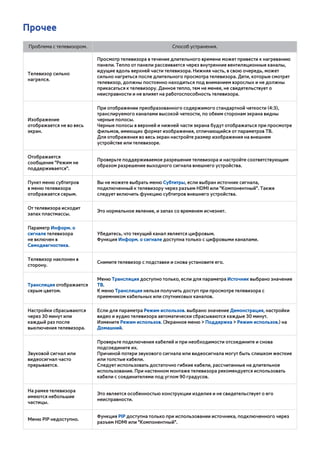 Прочее 
Проблема с телевизором. Способ устранения. 
Телевизор сильно 
нагрелся. 
Просмотр телевизора в течение длительного времени может привести к нагреванию 
панели. Тепло от панели рассеивается через внутренние вентиляционные каналы, 
идущие вдоль верхней части телевизора. Нижняя часть, в свою очередь, может 
сильно нагреться после длительного просмотра телевизора. Дети, которые смотрят 
телевизор, должны постоянно находиться под вниманием взрослых и не должны 
прикасаться к телевизору. Данное тепло, тем не менее, не свидетельствует о 
неисправности и не влияет на работоспособность телевизора. 
Изображение 
отображается не во весь 
экран. 
При отображении преобразованного содержимого стандартной четкости (4:3), 
транслируемого каналами высокой четкости, по обеим сторонам экрана видны 
черные полосы. 
Черные полосы в верхней и нижней части экрана будут отображаться при просмотре 
фильмов, имеющих формат изображения, отличающийся от параметров ТВ. 
Для отображения во весь экран настройте размер изображения на внешнем 
устройстве или телевизоре. 
Отображается 
сообщение "Режим не 
поддерживается". 
Проверьте поддерживаемое разрешение телевизора и настройте соответствующим 
образом разрешение выходного сигнала внешнего устройства. 
Пункт меню субтитров 
в меню телевизора 
отображается серым. 
Вы не можете выбрать меню Субтитры, если выбран источник сигнала, 
подключенный к телевизору через разъем HDMI или "Компонентный". Также 
следует включить функцию субтитров внешнего устройства. 
От телевизора исходит 
запах пластмассы. Это нормальное явление, и запах со временем исчезнет. 
Параметр Информ. о 
сигнале телевизора 
не включен в 
Самодиагностика. 
Убедитесь, что текущий канал является цифровым. 
Функция Информ. о сигнале доступна только с цифровыми каналами. 
Телевизор наклонен в 
сторону. Снимите телевизор с подставки и снова установите его. 
Трансляция отображается 
серым цветом. 
Меню Трансляция доступно только, если для параметра Источник выбрано значение 
ТВ. 
К меню Трансляция нельзя получить доступ при просмотре телевизора с 
приемником кабельных или спутниковых каналов. 
Настройки сбрасываются 
через 30 минут или 
каждый раз после 
выключения телевизора. 
Если для параметра Режим использов. выбрано значение Демонстрация, настройки 
видео и аудио телевизора автоматически сбрасываются каждые 30 минут. 
Измените Режим использов. (Экранное меню > Поддержка > Режим использов.) на 
Домашний. 
Звуковой сигнал или 
видеосигнал часто 
прерывается. 
Проверьте подключения кабелей и при необходимости отсоедините и снова 
подсоедините их. 
Причиной потери звукового сигнала или видеосигнала могут быть слишком жесткие 
или толстые кабели. 
Следует использовать достаточно гибкие кабели, рассчитанные на длительное 
использование. При настенном монтаже телевизора рекомендуется использовать 
кабели с соединителями под углом 90 градусов. 
На рамке телевизора 
имеются небольшие 
частицы. 
Это является особенностью конструкции изделия и не свидетельствует о его 
неисправности. 
Меню PIP недоступно. Функция PIP доступна только при использовании источника, подключенного через 
разъем HDMI или "Компонентный". 
 