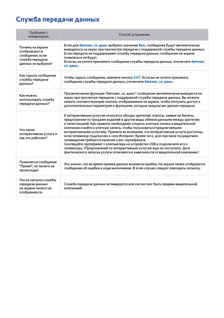 Служба передачи данных 
Проблема с 
телевизором. Способ устранения. 
Почему на экране 
отображаются 
сообщения, если 
служба передачи 
данных не выбрана? 
Если для Автозап. сл. данн. выбрано значение Вкл., сообщения будут автоматически 
выводиться на экран при просмотре передачи с поддержкой службы передачи данных. 
Если передача не поддерживает службу передачи данных, сообщения на экране 
появляться не будут. 
Если вы не хотите принимать сообщения службы передачи данных, отключите Автозап. 
сл. данн.. 
Как скрыть сообщения 
службы передачи 
данных? 
Чтобы скрыть сообщения, нажмите кнопку EXIT. Если вы не хотите принимать 
сообщения службы передачи данных, отключите Автозап. сл. данн.. 
Как можно 
использовать службу 
передачи данных? 
При включении функции "Автозап. сл. данн." сообщения автоматически выводятся на 
экран при просмотре передачи с поддержкой службы передачи данных. Вы можете 
нажать соответствующие кнопки, отображаемые на экране, чтобы получить доступ к 
дополнительным параметрам и функциям, которые предлагает данная передача. 
Что такое 
интерактивная услуга и 
как это работает? 
К интерактивным услугам относятся обзоры зрителей, опросы, заявки на билеты, 
предложения по продаже изделий и другие виды обмена данными между зрителем 
и телестанцией. Как правило необходимо открыть учетную запись в вещательной 
компании и войти в учетную запись, чтобы пользоваться предлагаемыми 
интерактивными услугами. Примите во внимание, что интерактивные услуги доступны, 
если телевизор подключен к сети Интернет. Кроме того, для торговли посредством 
телевидения требуется наличие у вас сертификата. 
Скопируйте сертификат с компьютера на устройство USB и подключите его к 
телевизору. (Предложений по интерактивным услугам еще не поступало. Дата 
фактического запуска услуги отличается в зависимости от вещательной компании.) 
Появляется сообщение 
"Прием", но ничего не 
происходит. 
Это значит, что во время приема данных возникла ошибка. На экране также отобразится 
сообщение об ошибке в ходе выполнения. В этом случае следует повторить попытку. 
После запуска службы 
передачи данных 
на экране ничего не 
отображается. 
Служба передачи данных активируется или сигнал мог быть прерван вещательной 
компанией. 
 