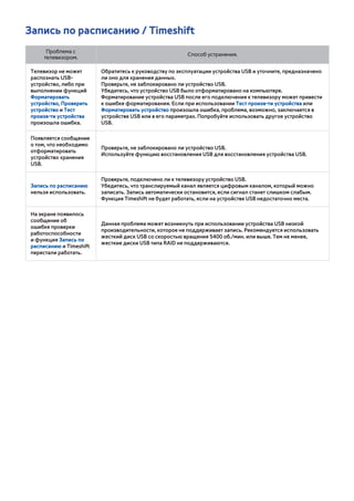Запись по расписанию / Timeshift 
Проблема с 
телевизором. Способ устранения. 
Телевизор не может 
распознать USB- 
устройство, либо при 
выполнении функций 
Форматировать 
устройство, Проверить 
устройство и Тест 
произв-ти устройства 
произошла ошибка. 
Обратитесь к руководству по эксплуатации устройства USB и уточните, предназначено 
ли оно для хранения данных. 
Проверьте, не заблокировано ли устройство USB. 
Убедитесь, что устройство USB было отформатировано на компьютере. 
Форматирование устройства USB после его подключения к телевизору может привести 
к ошибке форматирования. Если при использовании Тест произв-ти устройства или 
Форматировать устройство произошла ошибка, проблема, возможно, заключается в 
устройстве USB или в его параметрах. Попробуйте использовать другое устройство 
USB. 
Появляется сообщение 
о том, что необходимо 
отформатировать 
устройство хранения 
USB. 
Проверьте, не заблокировано ли устройство USB. 
Используйте функцию восстановления USB для восстановления устройства USB. 
Запись по расписанию 
нельзя использовать. 
Проверьте, подключено ли к телевизору устройство USB. 
Убедитесь, что транслируемый канал является цифровым каналом, который можно 
записать. Запись автоматически остановится, если сигнал станет слишком слабым. 
Функция Timeshift не будет работать, если на устройстве USB недостаточно места. 
На экране появилось 
сообщение об 
ошибке проверки 
работоспособности 
и функция Запись по 
расписанию и Timeshift 
перестали работать. 
Данная проблема может возникнуть при использовании устройства USB низкой 
производительности, которое не поддерживает запись. Рекомендуется использовать 
жесткий диск USB со скоростью вращения 5400 об./мин. или выше. Тем не менее, 
жесткие диски USB типа RAID не поддерживаются. 
 