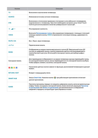Кнопки Описание 
TV Включение и выключение телевизора. 
SOURCE Изменение источника сигнала телевизора. 
STB 
Включение и отключение приемника спутникового или кабельного телевидения, 
подключенного к телевизору. При этом необходимо настроить пульт Smart Touch 
Control для использования в качестве универсального пульта ДУ. 
w = v Регулирование громкости. 
VOICE 
Включите Распознавание голоса. Для управления телевизором с помощью голосовой 
команды нажмите кнопку VOICE и произнесите голосовую команду, удерживая эту 
кнопку. 
MUTE / ОА Вкл. / Выкл. звука телевизора. 
< P > Переключение канала. 
MORE 
Отображение на экране панели виртуального пульта ДУ. Виртуальный пульт ДУ 
состоит из цифровой панели, панели управления цветом и воспроизведением и 
панели быстрого доступа. Используйте сенсорную панель для выбора цифр и 
кнопок. 
Сенсорная панель 
Для перемещения отображаемого на экране телевизора курсора перемещайте палец 
по сенсорной панели пульта, как вы перемещаете его по сенсорной панели ноутбука. 
Чтобы выбрать элемент, коснитесь сенсорной панели. 
a, b, {, } Назначение цветных кнопок зависит от функции, выполняемой телевизором в данный 
момент. 
RETURN / EXIT Возврат к предыдущему меню. 
SMART HUB Запуск Smart Hub. Нажатие кнопки при работающем приложении отключает 
данное приложение. 
GUIDE 
Просмотр программы передач по каждому цифровому каналу, включая время выхода 
в эфир. Также, коснувшись сенсорной панели, можно включить функцию Просмотр 
по расписанию или Запись по расписанию для автоматического отображения 
сведений о передаче, которая будет транслироваться позже. 
 