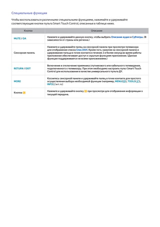 Специальные функции 
Чтобы воспользоваться различными специальными функциями, нажимайте и удерживайте 
соответствующие кнопки пульта Smart Touch Control, описанные в таблице ниже. 
Кнопки Описание 
MUTE / ОА Нажмите и удерживайте данную кнопку, чтобы выбрать Описание аудио и Субтитры. (В 
зависимости от страны или региона.) 
Сенсорная панель 
Нажмите и удерживайте палец на сенсорной панели при просмотре телевизора 
для отображения списка Спис.КАН. Кроме того, нажатие на сенсорной панели и 
удерживание пальца в точке контакта в течение 2 и более секунд во время работы 
приложения обеспечивает доступ к скрытым функциям приложения. (Данная 
функция поддерживается не всеми приложениями.) 
RETURN / EXIT 
Включение и отключение приемника спутникового или кабельного телевидения, 
подключенного к телевизору. При этом необходимо настроить пульт Smart Touch 
Control для использования в качестве универсального пульта ДУ. 
MORE 
Коснитесь сенсорной панели и удерживайте палец в точке контакта для простого 
осуществления выбора необходимой функции (например, MENU(m), TOOLS(T), 
INFO(`) и т. п.) 
Кнопка { Нажмите и удерживайте кнопку { при просмотре для отображения информации о 
текущей передаче. 
 