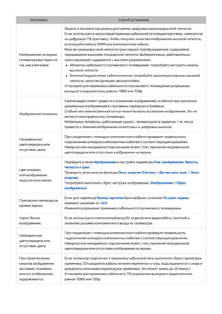 Неполадка Способ устранения 
Изображение на экране 
телевизора выглядит не 
так, как в магазине. 
Экраны в магазине настроены для приема цифровых каналов высокой четкости. 
Если используется аналоговый приемник кабельной сети/видеоприставка, замените ее 
на цифровую ТВ-приставку. Чтобы получить качество изображения высокой четкости, 
используйте кабель HDMI или компонентные кабели. 
Многие каналы высокой четкости транслируют преобразованное содержимое, 
передаваемое каналами стандартной четкости. Выберите канал, действительно 
транслирующий содержимое с высоким разрешением. 
●● Абоненты кабельного/спутникового телевидения: попробуйте настроить каналы 
высокой четкости. 
●● Антенна/подключение кабеля антенны: попробуйте просмотреть каналы высокой 
четкости, запустив функцию автонастройки. 
Установите для приемника кабельного/спутникового телевидения разрешение 
выходного видеосигнала, равное 1080i или 720p. 
Изображение искажено. 
Сжатие видео может привести к искажению изображений, особенно при просмотре 
динамичных изображений в спортивных передачах и боевиках. 
Слабый или некачественный сигнал может вызвать искажение изображения. Это не 
является неисправностью телевизора. 
Мобильные телефоны, работающие рядом с телевизором (в пределах 1 м), могут 
привести к помехам изображения аналоговых и цифровых каналов. 
Неправильная 
цветопередача или 
отсутствие цвета. 
При соединении с помощью компонентного кабеля проверьте правильность 
подключения штекеров компонентных кабелей к соответствующим разъемам. 
Неверное или ненадежное подключение может стать причиной неправильной 
цветопередачи или отсутствия изображения на экране. 
Цвет искажен 
или изображение 
недостаточно яркое. 
Перейдите в меню Изображение и настройте параметры Реж. изображения, Яркость, 
Четкость и Цвет. 
Проверьте, включена ли функция Экон. энергии (Система > Датчик экон. реж. > Экон. 
энергии). 
Попробуйте выполнить сброс настроек изображения. (Изображение > Сброс 
изображения) 
Пунктирная линия вдоль 
кромки экрана. 
Если для параметра Размер картинки было выбрано значение По разм. экрана, 
измените значение на 16:9. 
Измените разрешение приемника кабельного/спутникового телевидения. 
Черно-белое 
изображение. 
Если используется композитный вход AV, подключите видеокабель (желтый) к 
зеленому разъему компонентного входа на телевизоре. 
Неправильная 
цветопередача или 
отсутствие цвета. 
При соединении с помощью компонентного кабеля проверьте правильность 
подключения штекеров компонентных кабелей к соответствующим разъемам. 
Неверное или ненадежное подключение может стать причиной неправильной 
цветопередачи или отсутствия изображения на экране. 
При переключении 
каналов изображение 
застывает, искажено 
или его отображение 
задерживается. 
Если телевизор подключен к приемнику кабельной сети, выполните сброс параметров 
приемника. (Отсоедините кабель питания переменного тока, подсоедините его снова и 
дождитесь окончания перезагрузки приемника. Это может занять до 20 минут.) 
Установите для приемника кабельного ТВ разрешение выходного видеосигнала, 
равное 1080i или 720p. 
 