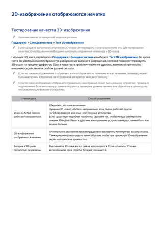 3D-изображения отображаются нечетко 
Тестирование качества 3D-изображения 
"" Наличие зависит от конкретной модели и региона. 
Поддержка > Самодиагностика > Тест 3D-изображения 
"" Если вы еще не выполнили сопряжение 3D-очков с телевизором, сначала выполните его. Для тестирования 
качества 3D-изображения необходимо выполнить сопряжение телевизора и 3D-очков. 
Наденьте 3D-очки, перейдите к Поддержка > Самодиагностика и выберите Тест 3D-изображения. Во время 
теста 3D-изображения отображается изображение высокого разрешения, которое позволяет проверить 
3D-экран на предмет дефектов. Если в ходе теста проблему найти не удалось, возможно причина во 
внешнем устройстве или слабом уровне сигнала. 
"" Если тестовое изображение не отображается или отображается с помехами или искажением, телевизор может 
быть неисправен. Обратитесь за поддержкой в операторский центр Samsung. 
"" Если тестовое изображение отображается правильно, неисправным может быть внешнее устройство. Проверьте 
подключения. Если неполадку устранить не удается, проверьте уровень сигнала или обратитесь к руководству 
пользователя для внешнего устройства. 
Неполадка Способ устранения 
Очки 3D Active Glasses 
работают неправильно. 
Убедитесь, что очки включены. 
Функция 3D может работать неправильно, если рядом работает другое 
3D-оборудование или иные электронные устройства. 
Если существует подобная проблема, сделайте так, чтобы между трехмерными 
очками 3D Active Glasses и другими электронными устройствами расстояние было как 
можно больше. 
3D-изображения 
отображаются нечетко 
Оптимальное расстояние просмотра должно составлять минимум три высоты экрана. 
Также рекомендуется сидеть таким образом, чтобы при просмотре 3D-изображения 
экран находился на уровне глаз. 
Батареи в 3D-очках 
полностью разряжены. 
Выключайте 3D-очки, когда они не используются. Если оставлять 3D-очки 
включенными, срок службы батарей уменьшится. 
 
