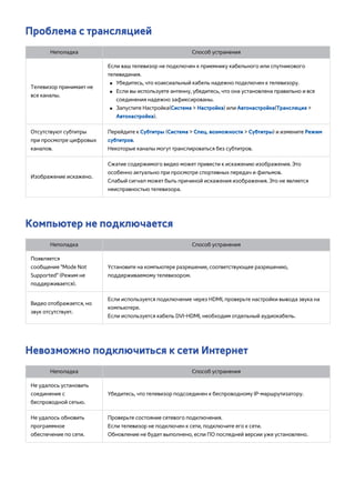 Проблема с трансляцией 
Неполадка Способ устранения 
Телевизор принимает не 
все каналы. 
Если ваш телевизор не подключен к приемнику кабельного или спутникового 
телевидения. 
●● Убедитесь, что коаксиальный кабель надежно подключен к телевизору. 
●● Если вы используете антенну, убедитесь, что она установлена правильно и все 
соединения надежно зафиксированы. 
●● Запустите Настройка(Система > Настройка) или Автонастройка(Трансляция > 
Автонастройка). 
Отсутствуют субтитры 
при просмотре цифровых 
каналов. 
Перейдите к Субтитры (Система > Спец. возможности > Субтитры) и измените Режим 
субтитров. 
Некоторые каналы могут транслироваться без субтитров. 
Изображение искажено. 
Сжатие содержимого видео может привести к искажению изображения. Это 
особенно актуально при просмотре спортивных передач и фильмов. 
Слабый сигнал может быть причиной искажения изображения. Это не является 
неисправностью телевизора. 
Компьютер не подключается 
Неполадка Способ устранения 
Появляется 
сообщение "Mode Not 
Supported" (Режим не 
поддерживается). 
Установите на компьютере разрешение, соответствующее разрешению, 
поддерживаемому телевизором. 
Видео отображается, но 
звук отсутствует. 
Если используется подключение через HDMI, проверьте настройки вывода звука на 
компьютере. 
Если используется кабель DVI-HDMI, необходим отдельный аудиокабель. 
Невозможно подключиться к сети Интернет 
Неполадка Способ устранения 
Не удалось установить 
соединение с 
беспроводной сетью. 
Убедитесь, что телевизор подсоединен к беспроводному IP-маршрутизатору. 
Не удалось обновить 
программное 
обеспечение по сети. 
Проверьте состояние сетевого подключения. 
Если телевизор не подключен к сети, подключите его к сети. 
Обновление не будет выполнено, если ПО последней версии уже установлено. 
 