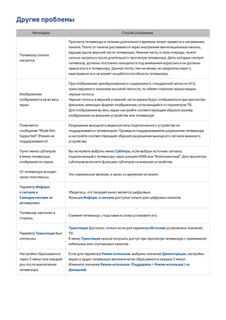Другие проблемы 
Неполадка Способ устранения 
Телевизор сильно 
нагрелся. 
Просмотр телевизора в течение длительного времени может привести к нагреванию 
панели. Тепло от панели рассеивается через внутренние вентиляционные каналы, 
идущие вдоль верхней части телевизора. Нижняя часть, в свою очередь, может 
сильно нагреться после длительного просмотра телевизора. Дети, которые смотрят 
телевизор, должны постоянно находиться под вниманием взрослых и не должны 
прикасаться к телевизору. Данное тепло, тем не менее, не свидетельствует о 
неисправности и не влияет на работоспособность телевизора. 
Изображение 
отображается не во весь 
экран. 
При отображении преобразованного содержимого стандартной четкости (4:3), 
транслируемого каналами высокой четкости, по обеим сторонам экрана видны 
черные полосы. 
Черные полосы в верхней и нижней части экрана будут отображаться при просмотре 
фильмов, имеющих формат изображения, отличающийся от параметров ТВ. 
Для отображения во весь экран настройте соответствующим образом размер 
изображения на внешнем устройстве или телевизоре. 
Появляется 
сообщение "Mode Not 
Supported" (Режим не 
поддерживается). 
Разрешение выходного видеосигнала подключенного устройства не 
поддерживается телевизором. Проверьте поддерживаемое разрешение телевизора 
и настройте соответствующим образом разрешение выходного сигнала внешнего 
устройства. 
Пункт меню субтитров 
в меню телевизора 
отображается серым. 
Вы не можете выбрать меню Субтитры, если выбран источник сигнала, 
подключенный к телевизору через разъем HDMI или "Компонентный". Для просмотра 
субтитров включите функцию субтитров на внешнем устройстве. 
От телевизора исходит 
запах пластмассы. 
Это нормальное явление, и запах со временем исчезнет. 
Параметр Информ. 
о сигнале в 
Самодиагностика не 
активирован. 
Убедитесь, что текущий канал является цифровым. 
Функция Информ. о сигнале доступна только для цифровых каналов. 
Телевизор наклонен в 
сторону. 
Снимите телевизор с подставки и снова установите его. 
Параметр Трансляция был 
отключен. 
Трансляция Доступно, только если для параметра Источник установлено значение 
TV. 
К меню Трансляция нельзя получить доступ при просмотре телевизора с приемником 
кабельных или спутниковых каналов. 
Настройки сбрасываются 
через 5 минут или каждый 
раз после выключения 
телевизора. 
Если для параметра Режим использов. выбрано значение Демонстрация, настройки 
видео и аудио телевизора автоматически сбрасываются каждые 5 минут. 
Измените значение Режим использов. (Поддержка > Режим использов.) на 
Домашний. 
 