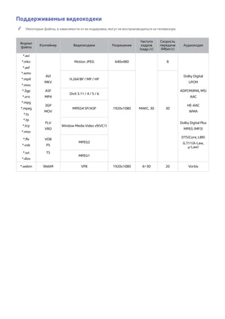 Поддерживаемые видеокодеки 
"" Некоторые файлы, в зависимости от их кодировки, могут не воспроизводиться на телевизоре. 
Формат 
файла Контейнер Видеокодеки Разрешение 
Частота 
кадров 
(кадр./с) 
Скорость 
передачи 
(Мбит/с) 
Аудиокодек 
*.avi 
*.mkv 
*.asf 
Motion JPEG 640x480 8 
*.wmv 
*.mp4 
*.mov 
AVI 
MKV 
H.264 BP / MP / HP 
Dolby Digital 
LPCM 
*.3gp 
*.vro 
ASF 
MP4 
DivX 3.11 / 4 / 5 / 6 
ADPCM(IMA, MS) 
AAC 
*.mpg 
*.mpeg 
*.ts 
3GP 
MOV 
MPEG4 SP/ASP 1920x1080 МАКС. 30 30 
HE-AAC 
WMA 
*.tp 
*.trp 
*.mov 
FLV 
VRO 
Window Media Video v9(VC1) 
Dolby Digital Plus 
MPEG (MP3) 
*.flv 
*.vob 
VOB 
PS 
MPEG2 
DTS(Core, LBR) 
G.711(A-Law, 
μ-Law) 
*.svi 
*.divx 
TS 
MPEG1 
*.webm WebM VP8 1920x1080 6~30 20 Vorbis 
 