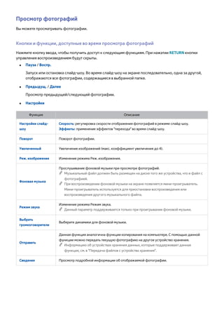 Просмотр фотографий 
Вы можете просматривать фотографии. 
Кнопки и функции, доступные во время просмотра фотографий 
Нажмите кнопку ввода, чтобы получить доступ к следующим функциям. При нажатии RETURN кнопки 
управления воспроизведением будут скрыты. 
●● Пауза / Воспр. 
Запуск или остановка слайд-шоу. Во время слайд-шоу на экране последовательно, одна за другой, 
отображаются все фотографии, содержащиеся в выбранной папке. 
●● Предыдущ. / Далее 
Просмотр предыдущей/следующей фотографии. 
●● Настройки 
Функция Описание 
Настройки слайд- 
шоу 
Скорость: регулировка скорости отображения фотографий в режиме слайд-шоу. 
Эффекты: применение эффектов "перехода" во время слайд-шоу. 
Поворот Поворот фотографии. 
Увеличенный Увеличение изображений (макс. коэффициент увеличения до 4). 
Реж. изображения Изменение режима Реж. изображения. 
Фоновая музыка 
Прослушивание фоновой музыки при просмотре фотографий. 
""Музыкальный файл должен быть размещен на диске того же устройства, что и файл с 
фотографией. 
"" При воспроизведении фоновой музыки на экране появляется мини-проигрыватель. 
Мини-проигрыватель используется для приостановки воспроизведения или 
воспроизведения другого музыкального файла. 
Режим звука 
Изменение режима Режим звука. 
"" Данный параметр поддерживается только при проигрывании фоновой музыки. 
Выбрать 
громкоговорители 
Выберите динамики для фоновой музыки. 
Отправить 
Данная функция аналогична функции копирования на компьютере. С помощью данной 
функции можно передать текущую фотографию на другое устройство хранения. 
"" Информацию об устройствах хранения данных, которые поддерживает данная 
функция, см. в "Передача файлов с устройства хранения". 
Сведения Просмотр подробной информации об отображаемой фотографии. 
 