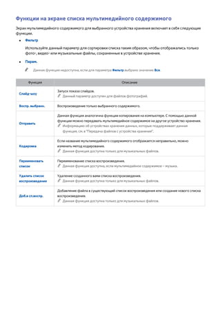 Функции на экране списка мультимедийного содержимого 
Экран мультимедийного содержимого для выбранного устройства хранения включает в себя следующие 
функции. 
●● Фильтр 
Используйте данный параметр для сортировки списка таким образом, чтобы отображались только 
фото-, видео- или музыкальные файлы, сохраненные в устройстве хранения. 
●● Парам. 
"" Данная функция недоступна, если для параметра Фильтр выбрано значение Все. 
Функция Описание 
Слайд-шоу 
Запуск показа слайдов. 
"" Данный параметр доступен для файлов фотографий. 
Воспр. выбранн. Воспроизведение только выбранного содержимого. 
Отправить 
Данная функция аналогична функции копирования на компьютере. С помощью данной 
функции можно передавать мультимедийное содержимое на другое устройство хранения. 
"" Информацию об устройствах хранения данных, которые поддерживает данная 
функция, см. в "Передача файлов с устройства хранения". 
Кодировка 
Если название мультимедийного содержимого отображается неправильно, можно 
изменить метод кодирования. 
"" Данная функция доступна только для музыкальных файлов. 
Переименовать 
список 
Переименование списка воспроизведения. 
"" Данная функция доступна, если мультимедийное содержимое – музыка. 
Удалить список 
воспроизведения 
Удаление созданного вами списка воспроизведения. 
"" Данная функция доступна только для музыкальных файлов. 
Доб.в сп.воспр. 
Добавление файла в существующий список воспроизведения или создание нового списка 
воспроизведения. 
"" Данная функция доступна только для музыкальных файлов. 
 