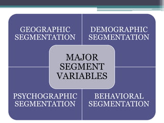 GEOGRAPHIC     DEMOGRAPHIC
SEGMENTATION    SEGMENTATION

          MAJOR
        SEGMENT
        VARIABLES

PSYCHOGRAPHIC    BEHAVIORAL
SEGMENTATION    SEGMENTATION
 