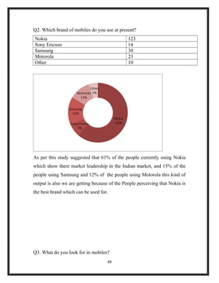 Q2. Which brand of mobiles do you use at present?
Nokia 123
Sony Ericson 14
Samsung 30
Motorola 23
Other 10
As per this study suggested that 61% of the people currently using Nokia
which show there market leadership in the Indian market, and 15% of the
people using Samsung and 12% of the people using Motorola this kind of
output is also we are getting because of the People perceiving that Nokia is
the best brand which can be used for.
Q3. What do you look for in mobiles?
48
 