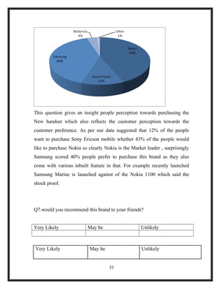 This question gives an insight people perception towards purchasing the
New handset which also reflects the customer perception towards the
customer preference. As per our data suggested that 12% of the people
want to purchase Sony Ericson mobile whether 43% of the people would
like to purchase Nokia so clearly Nokia is the Market leader , surprisingly
Samsung scored 40% people prefer to purchase this brand as they also
come with various inbuilt feature in that. For example recently launched
Samsung Marine is launched against of the Nokia 1100 which said the
shock proof.
Q7.would you recommend this brand to your friends?
Very Likely May be Unlikely
Very Likely May be Unlikely
53
 