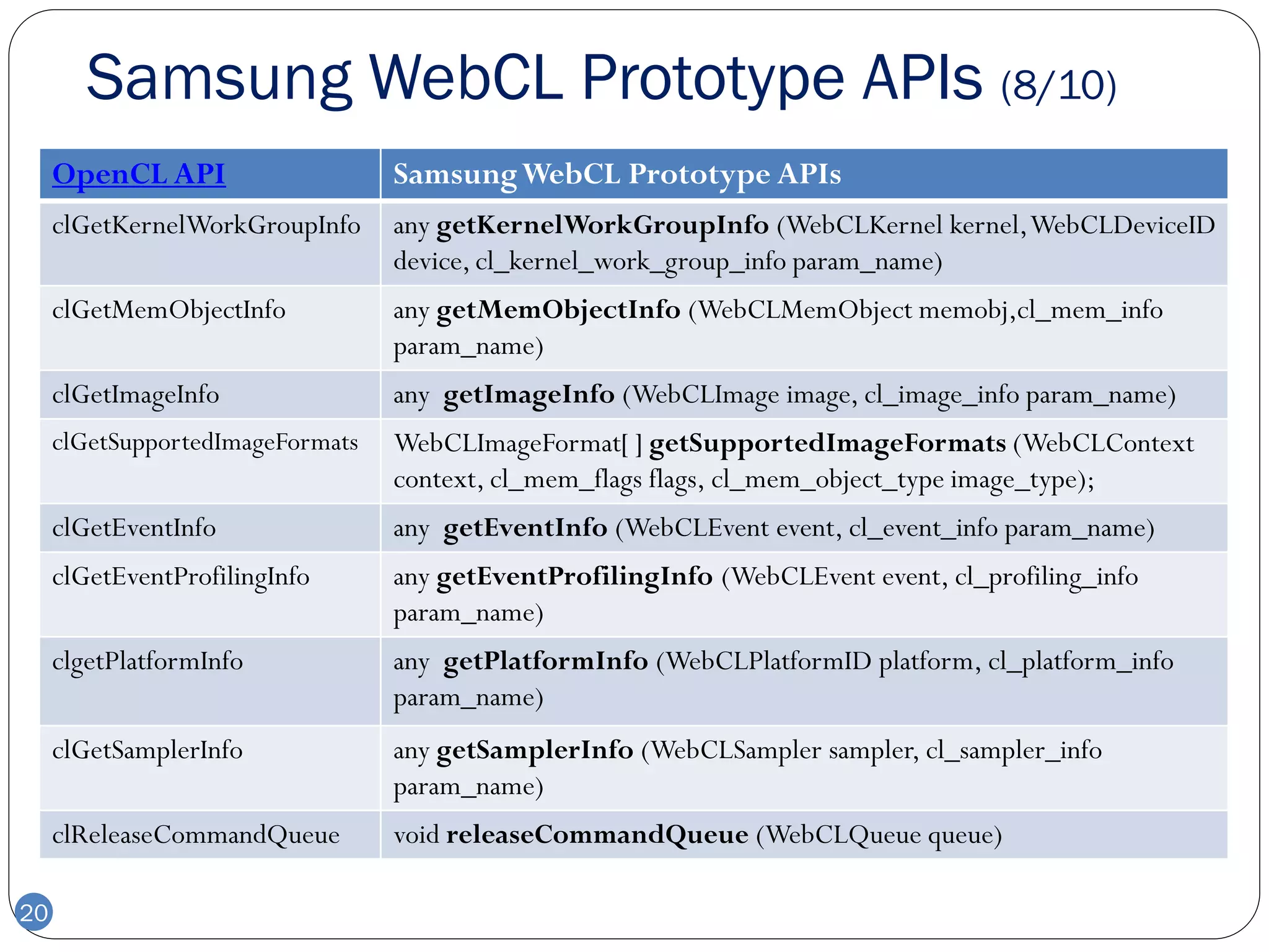 Samsung WebCL Prototype APIs (8/10)
     OpenCL API                   Samsung WebCL Prototype APIs
     clGetKernelWorkGroupInfo     any getKernelWorkGroupInfo (WebCLKernel kernel, WebCLDeviceID
                                  device, cl_kernel_work_group_info param_name)
     clGetMemObjectInfo           any getMemObjectInfo (WebCLMemObject memobj,cl_mem_info
                                  param_name)
     clGetImageInfo               any getImageInfo (WebCLImage image, cl_image_info param_name)
     clGetSupportedImageFormats   WebCLImageFormat[ ] getSupportedImageFormats (WebCLContext
                                  context, cl_mem_flags flags, cl_mem_object_type image_type);
     clGetEventInfo               any getEventInfo (WebCLEvent event, cl_event_info param_name)
     clGetEventProfilingInfo      any getEventProfilingInfo (WebCLEvent event, cl_profiling_info
                                  param_name)
     clgetPlatformInfo            any getPlatformInfo (WebCLPlatformID platform, cl_platform_info
                                  param_name)
     clGetSamplerInfo             any getSamplerInfo (WebCLSampler sampler, cl_sampler_info
                                  param_name)
     clReleaseCommandQueue        void releaseCommandQueue (WebCLQueue queue)

20
 