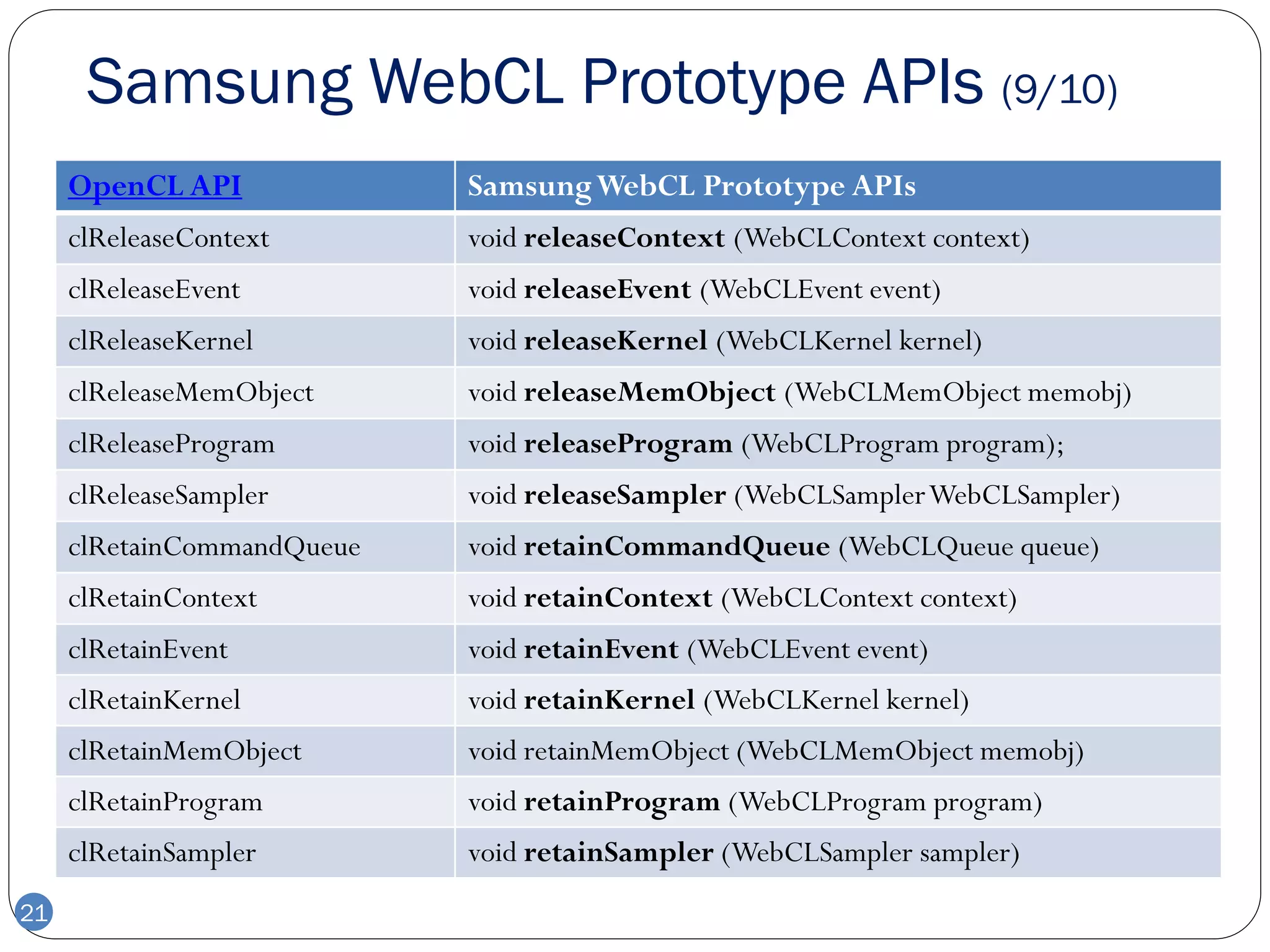 Samsung WebCL Prototype APIs (9/10)
     OpenCL API             Samsung WebCL Prototype APIs
     clReleaseContext       void releaseContext (WebCLContext context)
     clReleaseEvent         void releaseEvent (WebCLEvent event)
     clReleaseKernel        void releaseKernel (WebCLKernel kernel)
     clReleaseMemObject     void releaseMemObject (WebCLMemObject memobj)
     clReleaseProgram       void releaseProgram (WebCLProgram program);
     clReleaseSampler       void releaseSampler (WebCLSamplerWebCLSampler)
     clRetainCommandQueue   void retainCommandQueue (WebCLQueue queue)
     clRetainContext        void retainContext (WebCLContext context)
     clRetainEvent          void retainEvent (WebCLEvent event)
     clRetainKernel         void retainKernel (WebCLKernel kernel)
     clRetainMemObject      void retainMemObject (WebCLMemObject memobj)
     clRetainProgram        void retainProgram (WebCLProgram program)
     clRetainSampler        void retainSampler (WebCLSampler sampler)
21
 