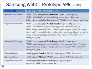 Samsung WebCL Prototype APIs (6/10)
 OpenCL API                 Samsung WebCL Prototype API
 clEnqueueWriteBuffer       WebCLEvent enqueueWriteBuffer (WebCLQueue queue,
                            WebCLBuffer buffer, cl_bool blocking_write, size_t offset, size_t
                            buffer_size, ArrayBuffer data, sequence<WebCLEvent>? event_wait_list)
 clEnqueueWriteBufferRect   WebCLEvent enqueueWriteBufferRect (WebCLQueue queue,
                            WebCLBuffer buffer, cl_bool blocking_write, sequence<size_t>
                            buffer_origin, sequence<size_t> host_origin, sequence<size_t> region,
                            size_t buffer_row_pitch, size_t buffer_slice_pitch, size_t host_row_pitch,
                            size_t host_slice_pitch, ArrayBuffer data, sequence<WebCLEvent>?
                            event_wait_list)
 clEnqueueWriteImage        WebCLEvent enqueueWriteImage (WebCLQueue queue,
                            WebCLImage image, cl_bool blocking_write, sequence<size_t> origin,
                            sequence<size_t> region, ImageData data, sequence<WebCLEvent>?
                            event_wait_list)
 clEnqueueBarrier           void enqueueBarrier (WebCLQueue queue, WebCLEvent event)
 clEnqueueMarker            void enqueueMarker (WebCLQueue queue, WebCLEvent event)
 clEnqueueWaitForEvents     void enqueueWaitForEvents (WebCLQueue queue,
                            sequence<WebCLEvent> event_list)
18
 