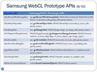 Samsung WebCL Prototype APIs (8/10)
     OpenCL API                   Samsung WebCL Prototype APIs
     clGetKernelWorkGroupInfo     any getKernelWorkGroupInfo (WebCLKernel kernel, WebCLDeviceID
                                  device, cl_kernel_work_group_info param_name)
     clGetMemObjectInfo           any getMemObjectInfo (WebCLMemObject memobj,cl_mem_info
                                  param_name)
     clGetImageInfo               any getImageInfo (WebCLImage image, cl_image_info param_name)
     clGetSupportedImageFormats   WebCLImageFormat[ ] getSupportedImageFormats (WebCLContext
                                  context, cl_mem_flags flags, cl_mem_object_type image_type);
     clGetEventInfo               any getEventInfo (WebCLEvent event, cl_event_info param_name)
     clGetEventProfilingInfo      any getEventProfilingInfo (WebCLEvent event, cl_profiling_info
                                  param_name)
     clgetPlatformInfo            any getPlatformInfo (WebCLPlatformID platform, cl_platform_info
                                  param_name)
     clGetSamplerInfo             any getSamplerInfo (WebCLSampler sampler, cl_sampler_info
                                  param_name)
     clReleaseCommandQueue        void releaseCommandQueue (WebCLQueue queue)

20
 