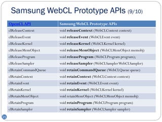 Samsung WebCL Prototype APIs (9/10)
     OpenCL API             Samsung WebCL Prototype APIs
     clReleaseContext       void releaseContext (WebCLContext context)
     clReleaseEvent         void releaseEvent (WebCLEvent event)
     clReleaseKernel        void releaseKernel (WebCLKernel kernel)
     clReleaseMemObject     void releaseMemObject (WebCLMemObject memobj)
     clReleaseProgram       void releaseProgram (WebCLProgram program);
     clReleaseSampler       void releaseSampler (WebCLSamplerWebCLSampler)
     clRetainCommandQueue   void retainCommandQueue (WebCLQueue queue)
     clRetainContext        void retainContext (WebCLContext context)
     clRetainEvent          void retainEvent (WebCLEvent event)
     clRetainKernel         void retainKernel (WebCLKernel kernel)
     clRetainMemObject      void retainMemObject (WebCLMemObject memobj)
     clRetainProgram        void retainProgram (WebCLProgram program)
     clRetainSampler        void retainSampler (WebCLSampler sampler)
21
 