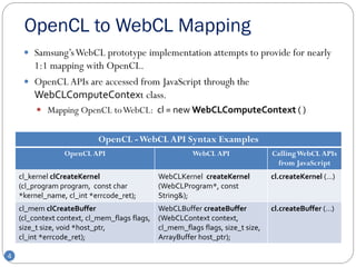 OpenCL to WebCL Mapping
      Samsung’s WebCL prototype implementation attempts to provide for nearly
       1:1 mapping with OpenCL.
      OpenCL APIs are accessed from JavaScript through the
       WebCLComputeContext class.
          Mapping OpenCL to WebCL: cl = new WebCLComputeContext ( )


                            OpenCL - WebCL API Syntax Examples
                 OpenCL API                              WebCL API                Calling WebCL APIs
                                                                                   from JavaScript
    cl_kernel clCreateKernel                   WebCLKernel createKernel           cl.createKernel (…)
    (cl_program program, const char            (WebCLProgram*, const
    *kernel_name, cl_int *errcode_ret);        String&);
    cl_mem clCreateBuffer                      WebCLBuffer createBuffer           cl.createBuffer (…)
    (cl_context context, cl_mem_flags flags,   (WebCLContext context,
    size_t size, void *host_ptr,               cl_mem_flags flags, size_t size,
    cl_int *errcode_ret);                      ArrayBuffer host_ptr);

4
 