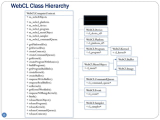 WebCL Class Hierarchy
         WebCLComputeContext
         + m_webclObjects
         ……                             WebCLContext
         + m_webcl_platform             + cl_context*
         + m_webcl_device
         + m_webcl_program              WebCLDevice
         + m_webcl_memObject            + cl_device_id*
         + m_webcl_sampler
         + m_webcl_commandQueue         WebCLPlatfom
         ……..
                                        + cl_platform_id*
         + getPlatformIDs()
         + getDeviceIDs()               WebCLProgram          WebCLKernel
         + createContext()              + cl_program*         + cl_kernel*
         + createCommandQueue()
         + getKernel()                                             WebCLBuffer
         + createProgramWithSource()
         + buildProgram()              WebCLMemObject
         + getProgramBuildInfo()       + cl_mem*                   WebCLImage
         + createKernel()
         + createBuffer()
         + enqueueWriteBuffer()         WebCLCommandQueue
         + enqueueReadBuffer()          + cl_command_queue*
         + setKernel()
         + getKernelWorkInfo()          WebCLEvent
         + enqueueNDRangeKernel()       + cl_event*
         + finish()
         + releaseMemObject()
         + releaseProgram()             WebCLSampler
         + releaseKernel()              + cl_sampler*
         + releaseCommandQueue()
         + releaseContext()
6
 