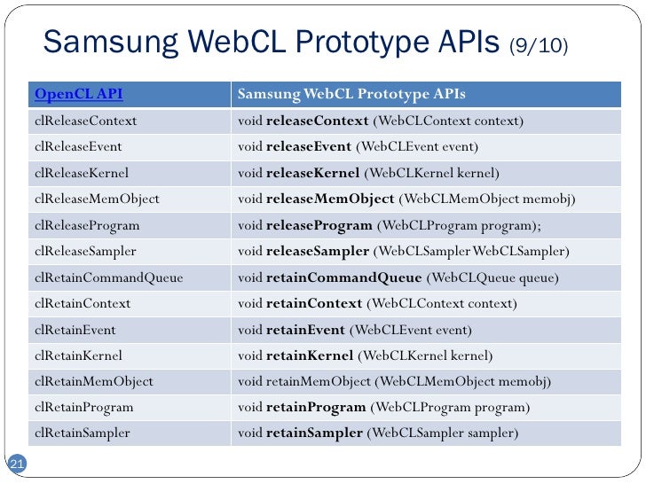 Samsung WebCL Prototype APISamsung WebCL Prototype API