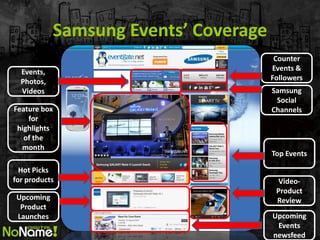 Samsung Events’ Coverage 
Events, Photos, Videos 
Feature box for highlights of the month 
Hot Picks for products 
Video- Product Review 
Top Events 
Upcoming Events newsfeed 
Counter Events & Followers 
Samsung Social Channels 
Upcoming Product Launches  