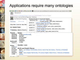 Applications require many ontologies
 